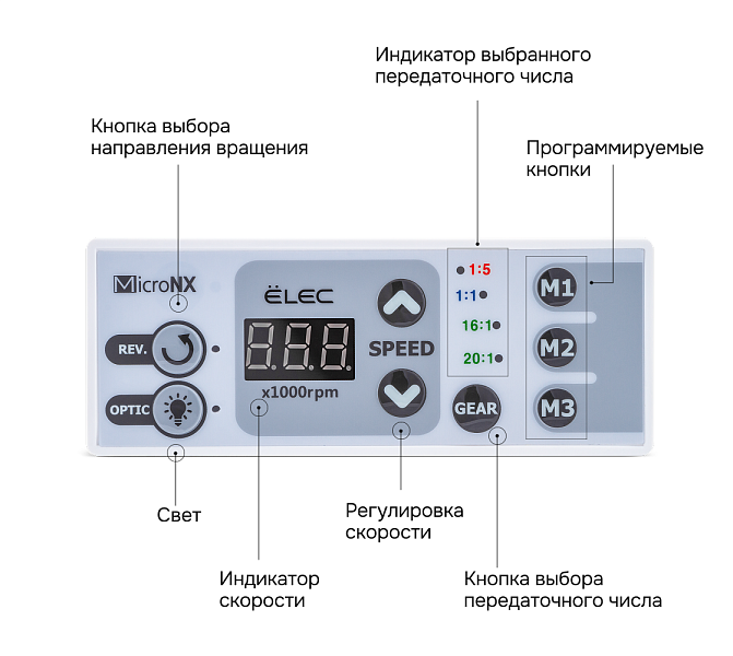 Встраиваемый бесщеточный микромотор с оптикой МикроНХ EЛ-B40Л - Фото 9
